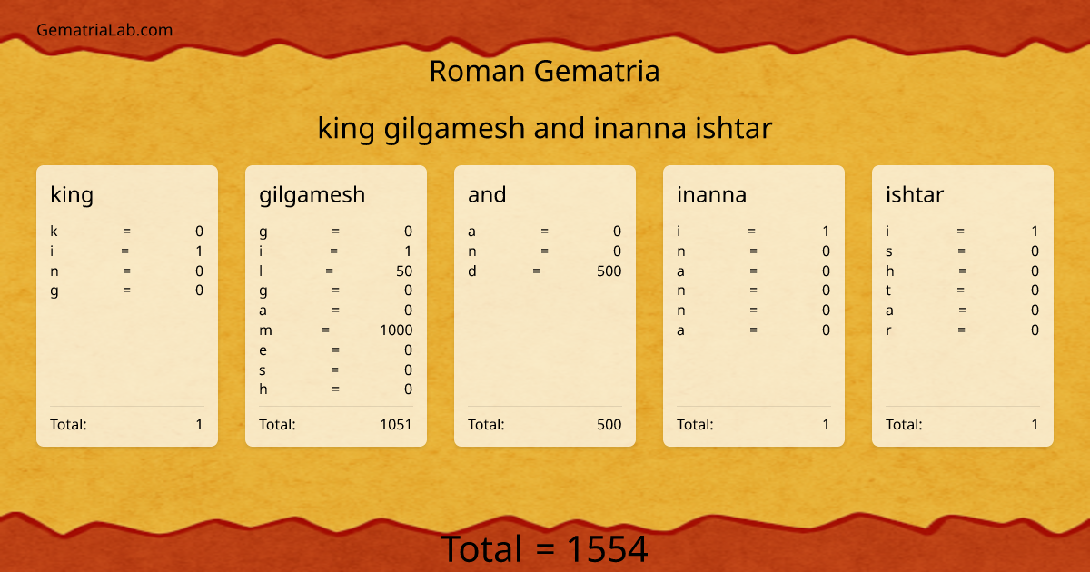 king gilgamesh and inanna ishtar in roman Gematria
